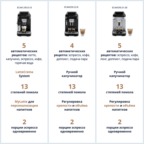 Delonghi Кофемашина ECAM290.61.B