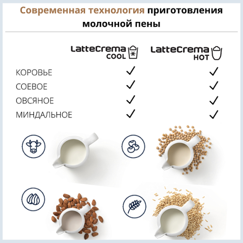 Кофемашина DeLonghi ECAM450.55.G