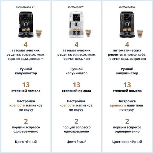Кофемашина DeLonghi ECAM220.20.W
