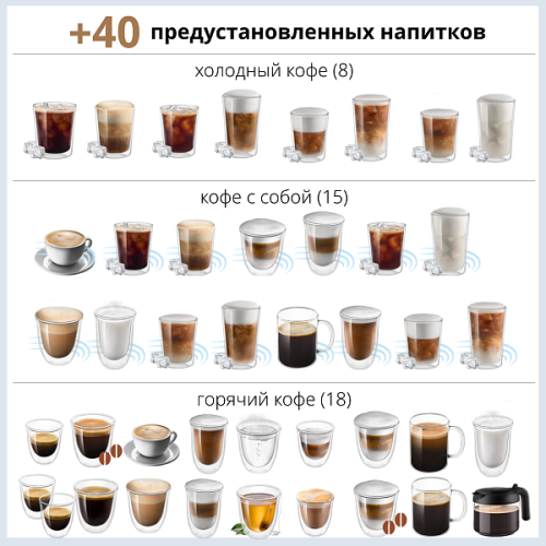 Кофемашина DeLonghi ECAM450.55.G